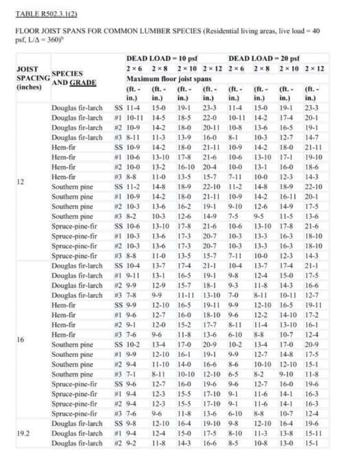 Floor Joist Span Charts Page 3