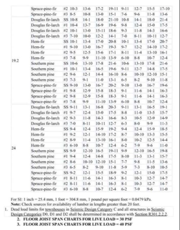 Floor Joist Span Charts Page 2