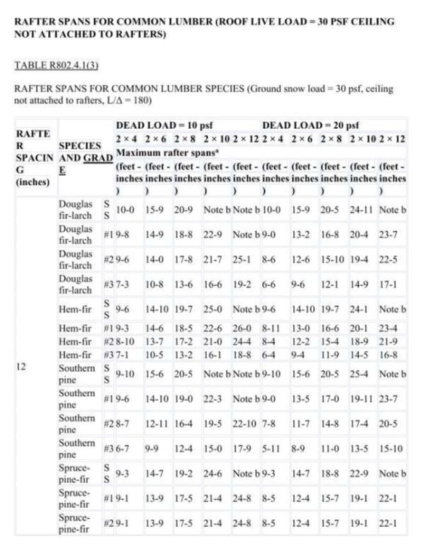 Rafter Spans Page 9