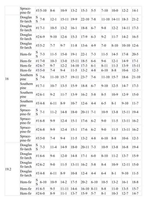 Rafter Spans Page 18