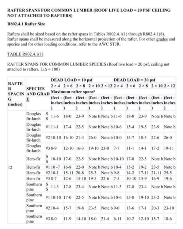 Rafter Spans Page 1