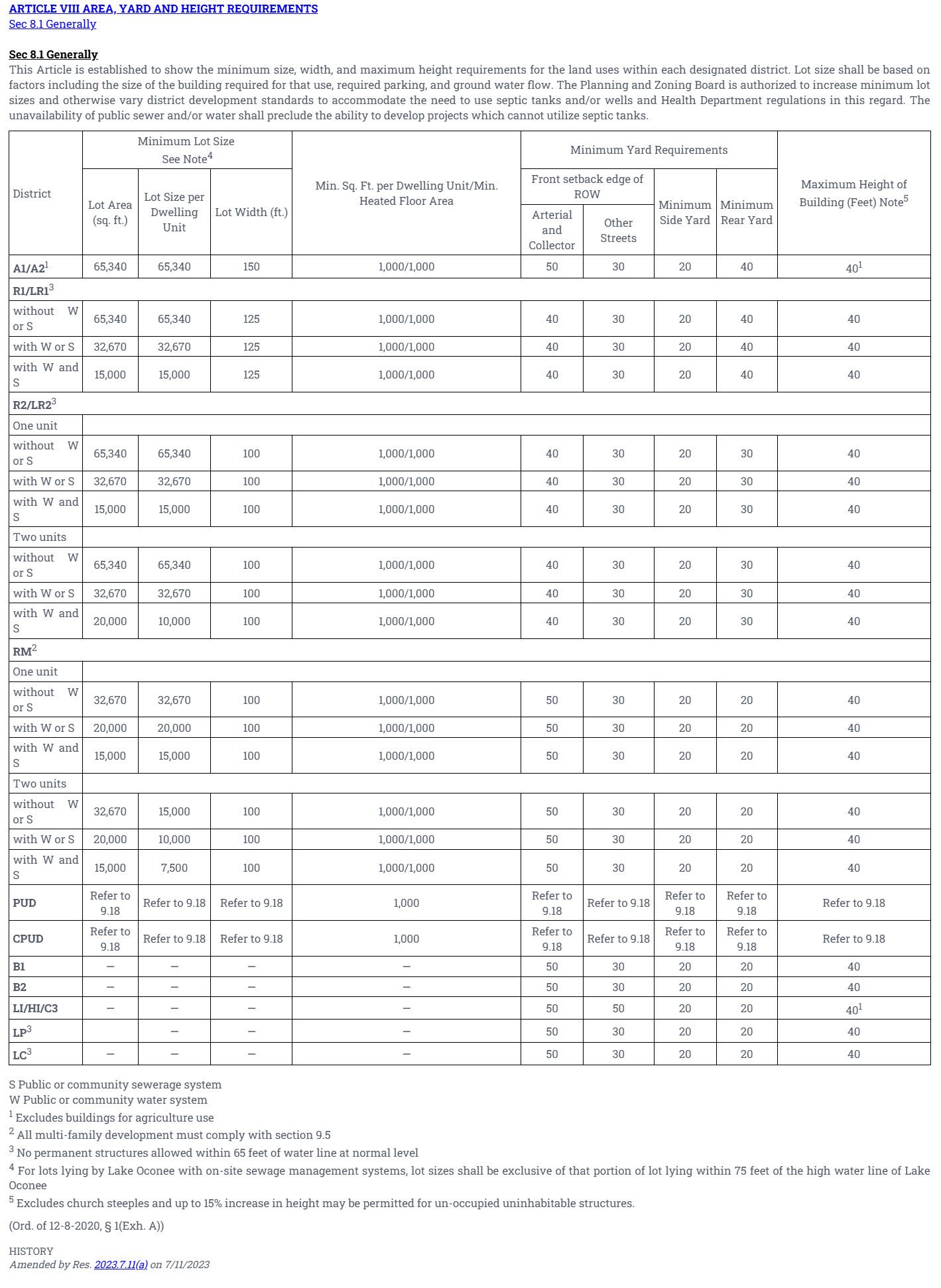 Setback Requirements (JPG)